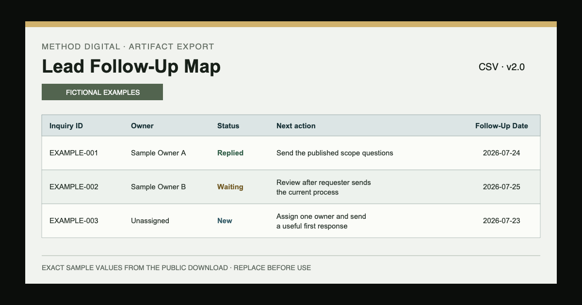 Populated MethodCo Lead Follow-Up Map with clearly fictional example rows